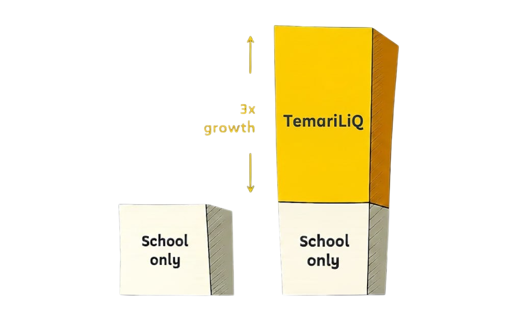 Student Performance Chart